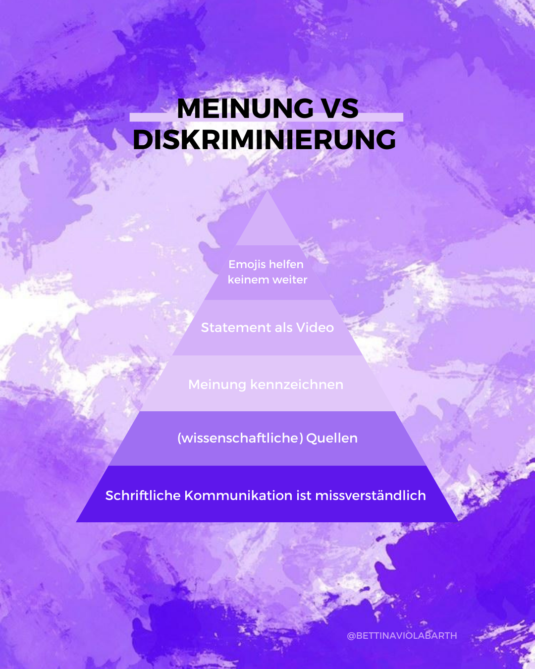 Meinung versus Diskriminierung - ein Leitfaden für öffentliche Kommunikation aller Art